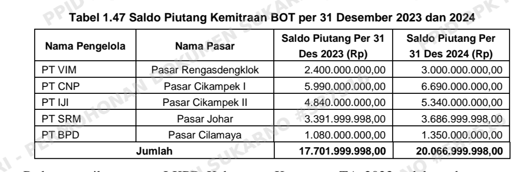Iwok Indonesia Desak Pemkab Karawang Tegas Soal Tunggakan BOT Pasar: Jangan Biarkan Aset Daerah Dipermainkan!